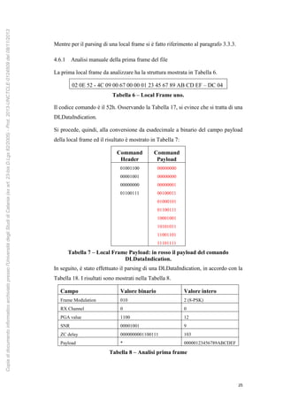 25
Mentre per il parsing di una local frame si è fatto riferimento al paragrafo 3.3.3.
4.6.1 Analisi manuale della prima frame del file
La prima local frame da analizzare ha la struttura mostrata in Tabella 6.
02 0E 52 - 4C 09 00 67 00 00 01 23 45 67 89 AB CD EF – DC 04
Tabella 6 – Local Frame uno.
Il codice comando è il 52h. Osservando la Tabella 17, si evince che si tratta di una
DLDataIndication.
Si procede, quindi, alla conversione da esadecimale a binario del campo payload
della local frame ed il risultato è mostrato in Tabella 7:
Command
Header
Command
Payload
01001100
00001001
00000000
01100111
00000000
00000000
00000001
00100011
01000101
01100111
10001001
10101011
11001101
11101111
Tabella 7 – Local Frame Payload: in rosso il payload del comando
DLDataIndication.
In seguito, è stato effettuato il parsing di una DLDataIndication, in accordo con la
Tabella 18. I risultati sono mostrati nella Tabella 8.
Campo Valore binario Valore intero
Frame Modulation 010 2 (8-PSK)
RX Channel 0 0
PGA value 1100 12
SNR 00001001 9
ZC delay 0000000001100111 103
Payload * 00000123456789ABCDEF
Tabella 8 – Analisi prima frame
Copiadidocumentoinformaticoarchiviatopressol'UniversitàdegliStudidiCatania(exart.23-bisD.Lgs82/2005)-Prot.2013-UNCTCLE-0124509del08/11/2013
 