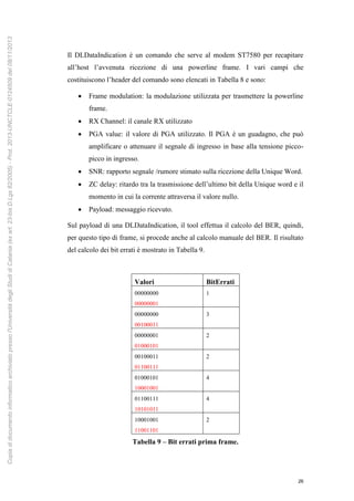 26
Il DLDataIndication è un comando che serve al modem ST7580 per recapitare
all’host l’avvenuta ricezione di una powerline frame. I vari campi che
costituiscono l’header del comando sono elencati in Tabella 8 e sono:
 Frame modulation: la modulazione utilizzata per trasmettere la powerline
frame.
 RX Channel: il canale RX utilizzato
 PGA value: il valore di PGA utilizzato. Il PGA è un guadagno, che può
amplificare o attenuare il segnale di ingresso in base alla tensione picco-
picco in ingresso.
 SNR: rapporto segnale /rumore stimato sulla ricezione della Unique Word.
 ZC delay: ritardo tra la trasmissione dell’ultimo bit della Unique word e il
momento in cui la corrente attraversa il valore nullo.
 Payload: messaggio ricevuto.
Sul payload di una DLDataIndication, il tool effettua il calcolo del BER, quindi,
per questo tipo di frame, si procede anche al calcolo manuale del BER. Il risultato
del calcolo dei bit errati è mostrato in Tabella 9.
Valori BitErrati
00000000
00000001
1
00000000
00100011
3
00000001
01000101
2
00100011
01100111
2
01000101
10001001
4
01100111
10101011
4
10001001
11001101
2
Tabella 9 – Bit errati prima frame.
Copiadidocumentoinformaticoarchiviatopressol'UniversitàdegliStudidiCatania(exart.23-bisD.Lgs82/2005)-Prot.2013-UNCTCLE-0124509del08/11/2013
 