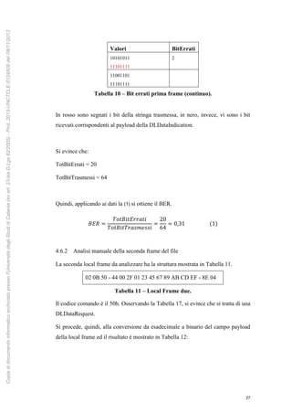 27
Valori BitErrati
10101011
11101111
2
11001101
11101111
Tabella 10 – Bit errati prima frame (continuo).
In rosso sono segnati i bit della stringa trasmessa, in nero, invece, vi sono i bit
ricevuti corrispondenti al payload della DLDataIndication.
Si evince che:
TotBitErrati = 20
TotBitTrasmessi = 64
Quindi, applicando ai dati la (1) si ottiene il BER.
4.6.2 Analisi manuale della seconda frame del file
La seconda local frame da analizzare ha la struttura mostrata in Tabella 11.
02 0B 50 - 44 00 2F 01 23 45 67 89 AB CD EF - 8E 04
Tabella 11 – Local Frame due.
Il codice comando è il 50h. Osservando la Tabella 17, si evince che si tratta di una
DLDataRequest.
Si procede, quindi, alla conversione da esadecimale a binario del campo payload
della local frame ed il risultato è mostrato in Tabella 12:
Copiadidocumentoinformaticoarchiviatopressol'UniversitàdegliStudidiCatania(exart.23-bisD.Lgs82/2005)-Prot.2013-UNCTCLE-0124509del08/11/2013
 