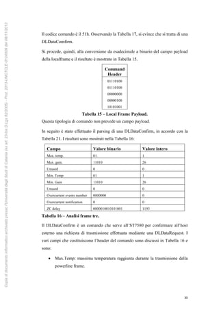 30
Il codice comando è il 51h. Osservando la Tabella 17, si evince che si tratta di una
DLDataComfirm.
Si procede, quindi, alla conversione da esadecimale a binario del campo payload
della localframe e il risultato è mostrato in Tabella 15.
Command
Header
01110100
01110100
00000000
00000100
10101001
Tabella 15 – Local Frame Payload.
Questa tipologia di comando non prevede un campo payload.
In seguito è stato effettuato il parsing di una DLDataConfirm, in accordo con la
Tabella 21. I risultati sono mostrati nella Tabella 16:
Campo Valore binario Valore intero
Max. temp. 01 1
Max. gain. 11010 26
Unused 0 0
Min. Temp 01 1
Min. Gain 11010 26
Unused 0 0
Overcurrent events number 0000000 0
Overcurrent notification 0 0
ZC delay 0000010010101001 1193
Tabella 16 – Analisi frame tre.
Il DLDataConfirm è un comando che serve all’ST7580 per confermare all’host
esterno una richiesta di trasmissione effettuata mediante una DLDataRequest. I
vari campi che costituiscono l’header del comando sono discussi in Tabella 16 e
sono:
 Max.Temp: massima temperatura raggiunta durante la trasmissione della
powerline frame.
Copiadidocumentoinformaticoarchiviatopressol'UniversitàdegliStudidiCatania(exart.23-bisD.Lgs82/2005)-Prot.2013-UNCTCLE-0124509del08/11/2013
 