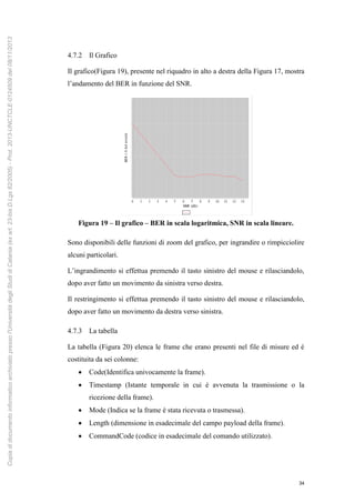 34
4.7.2 Il Grafico
Il grafico(Figura 19), presente nel riquadro in alto a destra della Figura 17, mostra
l’andamento del BER in funzione del SNR.
Figura 19 – Il grafico – BER in scala logaritmica, SNR in scala lineare.
Sono disponibili delle funzioni di zoom del grafico, per ingrandire o rimpicciolire
alcuni particolari.
L’ingrandimento si effettua premendo il tasto sinistro del mouse e rilasciandolo,
dopo aver fatto un movimento da sinistra verso destra.
Il restringimento si effettua premendo il tasto sinistro del mouse e rilasciandolo,
dopo aver fatto un movimento da destra verso sinistra.
4.7.3 La tabella
La tabella (Figura 20) elenca le frame che erano presenti nel file di misure ed è
costituita da sei colonne:
 Code(Identifica univocamente la frame).
 Timestamp (Istante temporale in cui è avvenuta la trasmissione o la
ricezione della frame).
 Mode (Indica se la frame è stata ricevuta o trasmessa).
 Length (dimensione in esadecimale del campo payload della frame).
 CommandCode (codice in esadecimale del comando utilizzato).
Copiadidocumentoinformaticoarchiviatopressol'UniversitàdegliStudidiCatania(exart.23-bisD.Lgs82/2005)-Prot.2013-UNCTCLE-0124509del08/11/2013
 