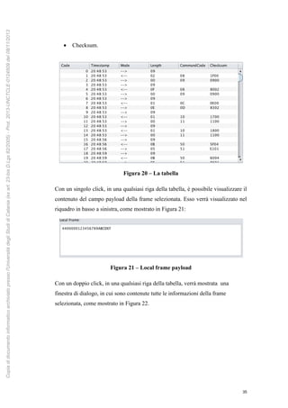 35
 Checksum.
Figura 20 – La tabella
Con un singolo click, in una qualsiasi riga della tabella, è possibile visualizzare il
contenuto del campo payload della frame selezionata. Esso verrà visualizzato nel
riquadro in basso a sinistra, come mostrato in Figura 21:
Figura 21 – Local frame payload
Con un doppio click, in una qualsiasi riga della tabella, verrà mostrata una
finestra di dialogo, in cui sono contenute tutte le informazioni della frame
selezionata, come mostrato in Figura 22.
Copiadidocumentoinformaticoarchiviatopressol'UniversitàdegliStudidiCatania(exart.23-bisD.Lgs82/2005)-Prot.2013-UNCTCLE-0124509del08/11/2013
 