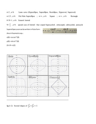 n>2 , a>b Lame curve (Hyperellipse, Superellipse, Rectellipse, Hyperoval, Superoval)
n=2.5 , a>b Peit Hein Superellipse ; n=∞ , a=b Square ; n=∞ , a>b Rectangle
0<N<1 , a>b General Astroid
N=
2
3
, a=b special case of Astroid - four cusped hypocycloid , tetracuspid, cubocycloid, paracycle
Superellipse curve canbe writteninPolarform:
AlsoinParametriceqs.:
x(θ) = ±a cos2/n
(θ)
y(θ) = ±b sin2/n
(θ)
(0 ≤ θ < π/2)
fig.(1-2) Several shapes of
𝑥 𝑛
𝑎 𝑛 +
𝑦 𝑛
𝑏 𝑛 = 1
 