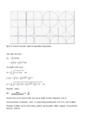 -100
-80
-60
-40
-20
0
20
40
60
80
100
-100 -80 -60 -40 -20 0 20 40 60 80 100
-100
-80
-60
-40
-20
0
20
40
60
80
100
-100 -80 -60 -40 -20 0 20 40 60 80 100
-100
-80
-60
-40
-20
0
20
40
60
80
100
-100 -80 -60 -40 -20 0 20 40 60 80 100
-100
-80
-60
-40
-20
0
20
40
60
80
100
-100 -80 -60 -40 -20 0 20 40 60 80 100
-100
-80
-60
-40
-20
0
20
40
60
80
100
-100 -80 -60 -40 -20 0 20 40 60 80 100
-100
-80
-60
-40
-20
0
20
40
60
80
100
-100 -80 -60 -40 -20 0 20 40 60 80 100
-100
-80
-60
-40
-20
0
20
40
60
80
100
-100 -80 -60 -40 -20 0 20 40 60 80 100
-100
-80
-60
-40
-20
0
20
40
60
80
100
-100 -80 -60 -40 -20 0 20 40 60 80 100
fig.(2-2) General Asteroids related to Superellipse,Hypoellipse
Area under the curve :
Ax = ∫ 𝑓( 𝑥) 𝑑𝑥
𝑥
0
= ∫ b(1 − (
𝑥
𝑎
) 𝑛
)1/𝑛
𝑑𝑥
𝑥
0
Arc length of the curve :
Lx = ∫ √1 + 𝑓 ′
(𝑥)2 𝑑𝑥
𝑥
0
𝑓 ′
(𝑥) =
−𝑏
𝑎
(1 − (
𝑥
𝑎
) 𝑛
)
(
1
𝑛
)−1
(
𝑥
𝑎
) 𝑛−1
Lx = ∫ √1 + (
𝑏
𝑎
)2((1− (
𝑥
𝑎
) 𝑛)
(
1
𝑛
)−1
(
𝑥
𝑎
) 𝑛−1)2 𝑑𝑥
𝑥
0
Hydraulic radius :
Rh =
𝐚𝐫𝐞𝐚
𝒘𝒆𝒕𝒕𝒆𝒅 𝒑𝒆𝒓𝒊𝒎𝒆𝒕𝒆𝒓
= 𝑨
𝑷𝒘
Special cases can be solved to find area and arc length by direct integration such as:
Area & perimeter of diamond , circle , 4- cusped hypocycloid(astroid of N=2/3) , Area of ellipse.
Perimeter of ellipse can be solved using complete and incomplete elliptic integrals of second kind –
E(π/2,m) , E(Ф,m)
 
