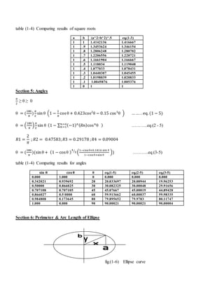 table (1-4) Comparing results of square roots
a b (a^2+b^2)^.5 eq.(1-3)
1 1 1.4142136 1.416667
1 .9 1.3453624 1.346154
1 .8 1.2806248 1.280702
1 .7 1.2206556 1.220721
1 .6 1.1661904 1.166667
1 .5 1.118034 1.119048
1 .4 1.077033 1.078431
1 .3 1.0440307 1.045455
1 .2 1.0198039 1.020833
1 .1 1.0049876 1.005376
1 0 1 1
Section 5: Angles
𝜋
2
≥ θ ≥ 0
θ = (
180
𝜋
)
𝜋
2
sin θ (1 −
2
𝜋
cosθ + 0.423cos2
θ − 0.15 cos3
θ ) … …. . eq. (1 − 5)
θ = (
180
𝜋
)
𝜋
2
sin θ (1 − ∑ (−1) 𝑛( 𝑅𝑛)cos 𝑛
θ𝑛=4
𝑛=1 ) ………..eq.(2 - 5)
𝑅1 =
2
𝜋
; 𝑅2 = 0.47583; 𝑅3 = 0.29178 ; 𝑅4 = 0.09004
θ = (
180
𝜋
)(sinθ + (1 − cosθ )
4
3⁄
(
1−cos θ+0.1416 sin θ
1−cos θ+sin θ
)) ………..eq.(3-5)
table (1-4) Comparing results for angles
𝐬𝐢𝐧 𝛉 𝐜𝐨𝐬 𝛉 θ eq.(1-5) eq.(2-5) eq.(3-5)
0.000 1.000 0 0.000 0.000 0.000
0.342021 0.939692 20 20.033697 20.00944 19.96253
0.50000 0.866025 30 30.082325 30.00048 29.91656
0.707108 0.707105 45 45.07667 45.00019 44.89428
0.866027 0.5 0000 60 59.913662 60.00037 59.98335
0.984808 0.173645 80 79.895652 79.9783 80.11747
1.000 0.000 90 90.00021 90.00021 90.00004
Section 6: Perimeter & Arc Length of Ellipse
fig.(1-6) Ellipse curve
 