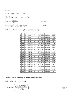a ≥ b ≥ 0
a ≥ b Ellipse ; a = b Circle
𝑥2
𝑎2 +
𝑦2
𝑏2 = 1 ; f(x) = y = b(1 − (
𝑥
𝑎
)2
)1/2
P=4(a+b-
0.8584𝑎𝑏
𝑎+𝑏
) ………..eq.(1-6)
Lx=x+(b-y)(
b−y+0.1416x
b−y+x
) (
𝑏−𝑦
𝑏
)1/3
………..eq.(2-65)
table (1-6) Results of arc length and perimeter of Ellipse
Section 7:Area&Perimeter for Superellipse,Hypoellipse
a≥b , ∞≥ n ≥ 1 ,
𝒙 𝒏
𝒂 𝒏 +
𝒚 𝒏
𝒃 𝒏 = 𝟏
𝐋 = 𝐚 + 𝐛 (
𝐛(
𝟐.𝟓
𝐧+𝟎.𝟓
)
𝟏
𝐧
+
𝟎.𝟓𝟔𝟔( 𝐧−𝟏) 𝐚
𝐧 𝟐
𝐛+
𝟒.𝟓𝐚
𝐧 𝟐+𝟎.𝟓
) ………..eq.(1-7)
a b n P x θ y Lx L(a-x)
1 1 2 6.283 0.2 11.54 0.98 0.201212 1.37
1 1 2 6.283 0.5 30 0.866 0.522137 1.049
1 1 2 6.283 0.7 44.43 0.714 0.77352 0.797
1 1 2 6.283 1 90 0 1.57075 0
1 0.8 2 5.673778 0.2 11.54 0.784 0.200906 1.218
1 0.8 2 5.673778 0.5 30 0.693 0.516071 0.902
1 0.8 2 5.673778 0.7 44.43 0.571 0.753163 0.665
1 0.8 2 5.673778 1 90 0 1.418444 0
1 0.5 2 4.855333 0.2 11.54 0.49 0.200503 1.013
1 0.5 2 4.855333 0.5 30 0.433 0.508327 0.706
1 0.5 2 4.855333 0.7 44.43 0.357 0.727028 0.487
1 0.5 2 4.855333 1 90 0 1.213833 0
1 0.3 2 4.407538 0.2 11.54 0.294 0.200275 0.902
1 0.3 2 4.407538 0.5 30 0.26 0.504224 0.598
1 0.3 2 4.407538 0.7 44.43 0.214 0.713287 0.389
1 0.3 2 4.407538 1 90 0 1.101885 0
1 0.1 2 4.087818 0.2 11.54 0.098 0.200083 0.822
1 0.1 2 4.087818 0.5 30 0.087 0.501124 0.521
1 0.1 2 4.087818 0.7 44.43 0.071 0.703299 0.319
1 0.1 2 4.087818 1 90 0 1.021955 0
 