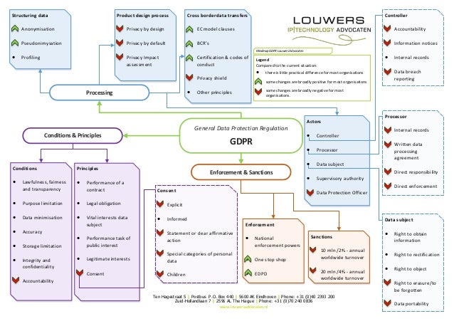 MindMap AVG Louwers Advocaten V 4.0 (EN) e discovery process flow chart 