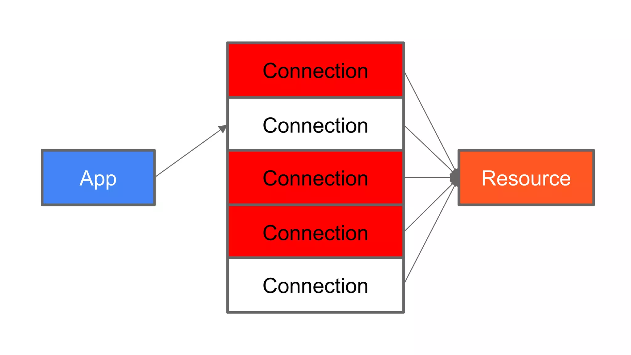 High Performance Architecture Patterns | PPTX
