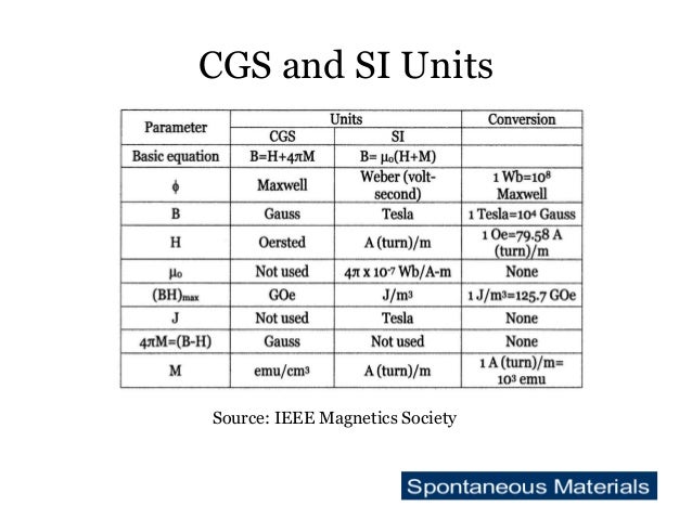 Temperature Room Temperature Si Units Temperature Room Temperature Si Units