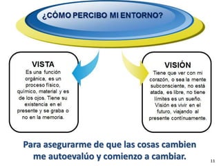 11 
Para asegurarme de que las cosas cambien 
me autoevalúo y comienzo a cambiar. 
 