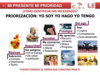 ¿CÓMO IDENTIFICAR MIS NECESIDADES? 
PRIORIZACIÓN: YO SOY YO HAGO YO TENGO 
Básicas 
Seguridad 
Sociales 
Prestigio 
Del ego 
Sobrevivir: 
Comida 
Vestimenta 
Techo 
Sin peligros: 
En el trabajo 
De salud 
Jubilación 
Me aprecian: 
Recono-cimiento. 
Me concierne: 
Amistad 
Afecto 
Aceptación 
Status 
Progreso 
Soy: 
Logros 
Competencia 
Auto-desarrollo 
24 MI PRESENTE MI PRIORIDAD 
PUEDES PONERLE EL ORDEN QUE FUNCIONA PARA TI 
 