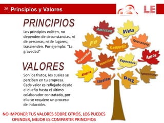 26 Principios y Valores 
Los principios existen, no 
dependen de circunstancias, ni 
de personas, ni de lugares, 
trascienden. Por ejemplo: “La 
gravedad” 
Son los frutos, los cuales se 
perciben en tu empresa. 
Cada valor es reflejado desde 
el dueño hasta el último 
colaborador contratado, por 
ello se requiere un proceso 
de inducción. 
NO IMPONER TUS VALORES SOBRE OTROS, LOS PUEDES 
OFENDER, MEJOR ES COMPARTIR PRINCIPIOS 
 