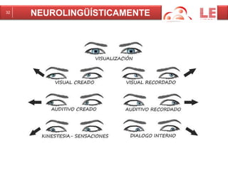 32 NEUROLINGÜÍSTICAMENTE 
 