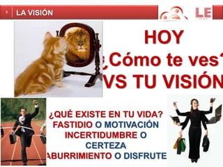 5 LA VISIÓN 
HOY 
¿Cómo te ves? 
VS TU VISIÓN 
¿QUÉ EXISTE EN TU VIDA? 
FASTIDIO O MOTIVACIÓN 
INCERTIDUMBRE O 
CERTEZA 
ABURRIMIENTO O DISFRUTE 
 