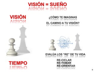 VISIÓN 
TIEMPO 
VISIÓN = SUEÑO 
¿CÓMO TE IMAGINAS 
EL CAMINO A TU VISIÓN? 
EVALÚA LOS “RE” DE TU VIDA 
RE-CICLAR 
RE-TOMAR 
RE-ORIENTAR 
9 
 