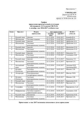 7 Приложение 7 График Проведения Па Декабрь, Май Документ.