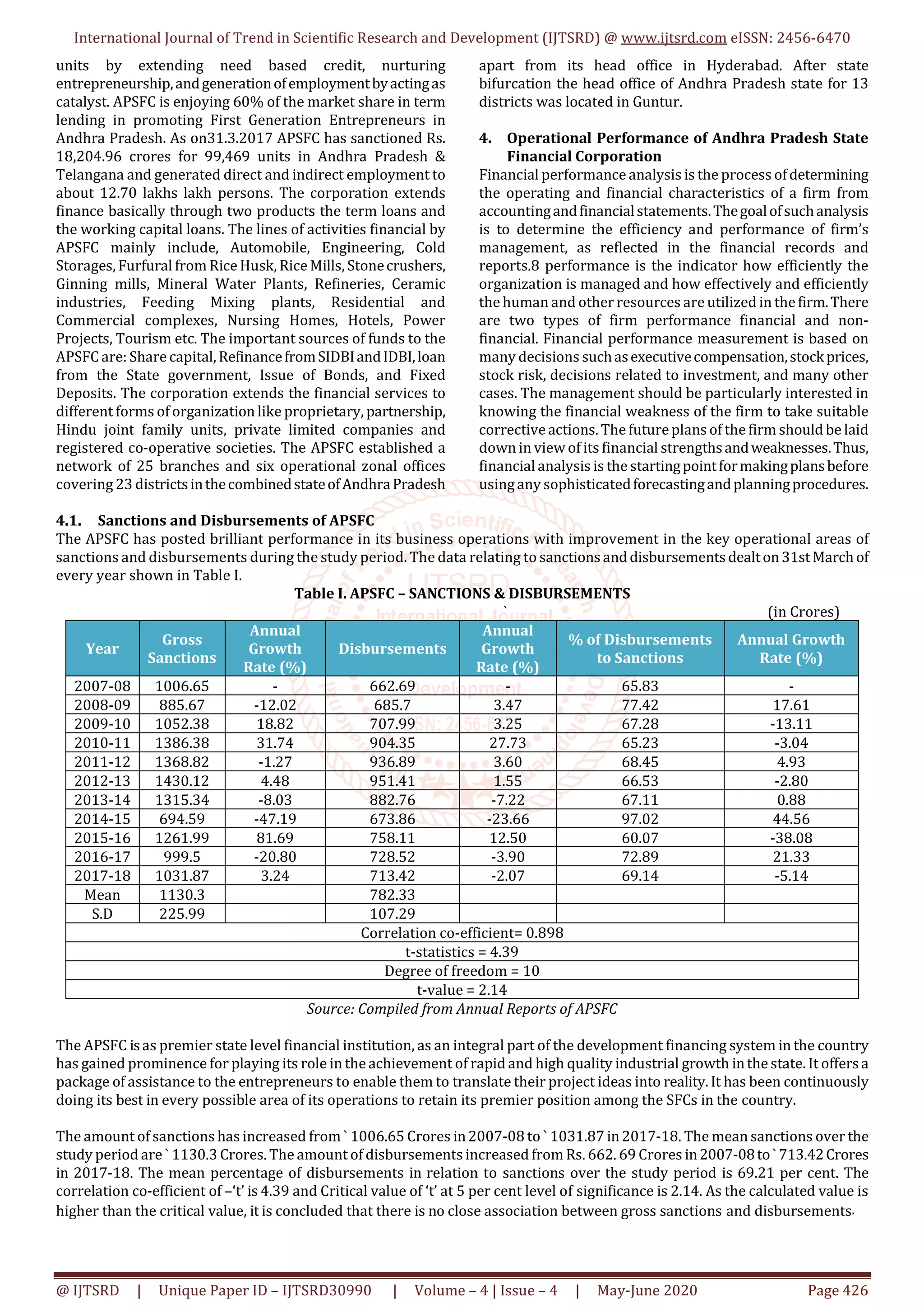 Picture Idea: Operational Performance Of Andhra Pradesh State Financial Corporation