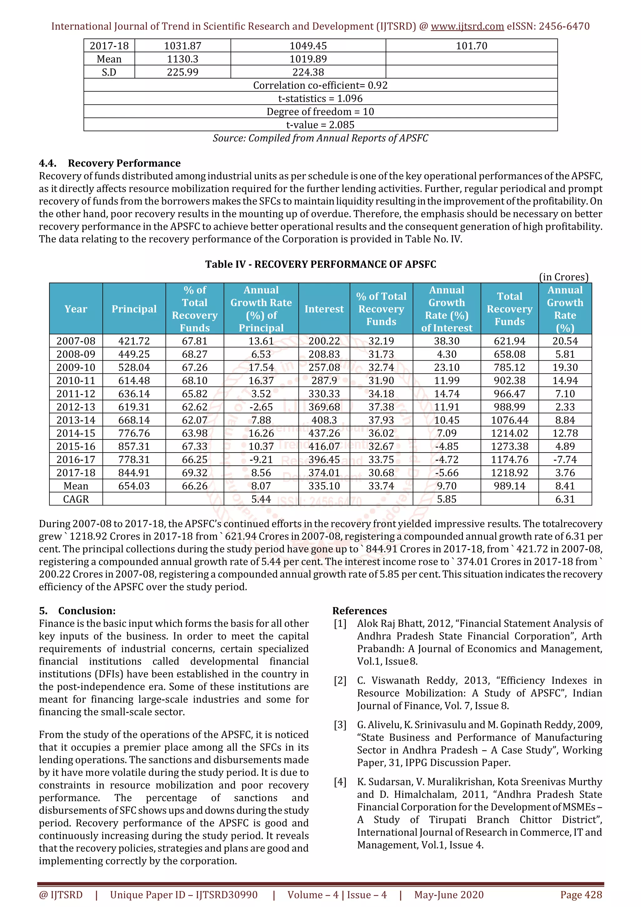 Operational Performance of Andhra Pradesh State Financial Corporation ...