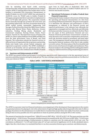 Operational Performance of Andhra Pradesh State Financial Corporation ...