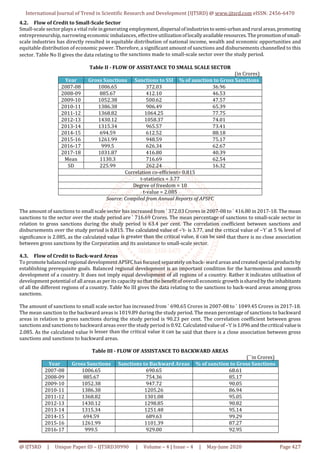 Operational Performance of Andhra Pradesh State Financial Corporation ...