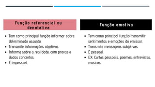 Funcões da linguagem - 