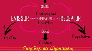 Funcões da linguagem - 