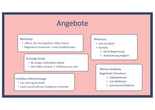 Angebote
Workshop
• oﬄine, 20 x durchgeführt, 400+ Frauen
• Begeisterte Kundinnen = viele Empfehlungen
Vorsorge Guide
• 90 seiBges interakBves eBook
• über 600x verkauF, 2-3 AkBonen pro Jahr
Crashkurs Altersvorsorge
• Live-Vortrag für Dritte
• Leute ausserhalb von Instagram erreichbar
Webinare
• Live via Zoom
• Vorteile
⚬ Keine Begrenzung
⚬ Aufzeichnung möglich
Money Academy
Begleiteter Onlinekurs:
⚬ Videolek>onen
⚬ Live-Webinare
⚬ Community PlaEorm
 