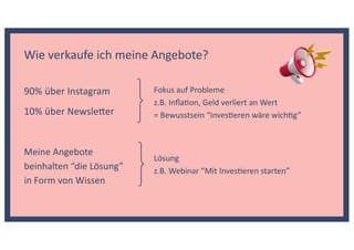 Fokus auf Probleme
z.B. Inﬂa9on, Geld verliert an Wert
= Bewusstsein “Inves9eren wäre wich9g”
Lösung
z.B. Webinar “Mit Inves9eren starten”
Wie verkaufe ich meine Angebote?
90% über Instagram
10% über Newsle7er
Meine Angebote
beinhalten “die Lösung”
in Form von Wissen
 