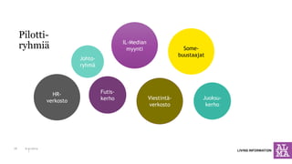 Pilotti- ryhmiä 
6.11.2014 
18 
Some- buustaajat 
Viestintä- verkosto 
Juoksu- kerho 
Futis- kerho 
IL-Median 
myynti 
Johto- ryhmä 
HR- verkosto  