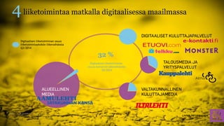 6 6 6.11.2014 
32 % 
Digitaalisen liiketoiminnan osuus 
liiketoimintayksikön liikevaihdosta 
Q3/2014 
4 liiketoimintaa matkalla digitaalisessa maailmassa 
 
