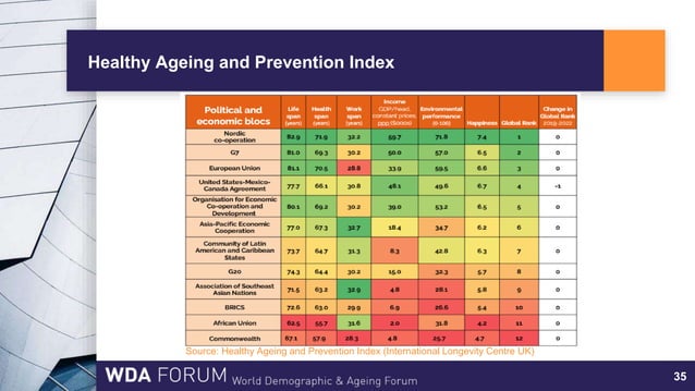 Global launch of the Healthy Ageing and Prevention Index 2nd wave ...