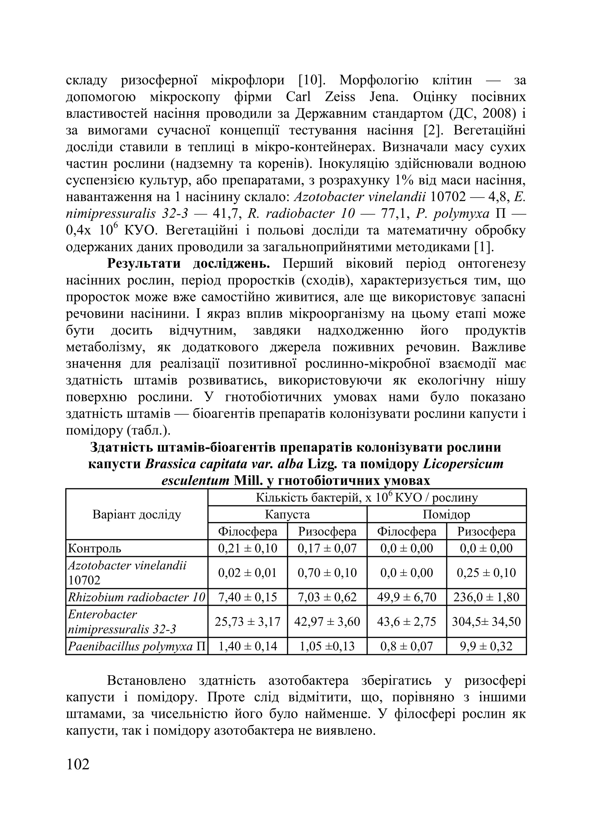 102
складу ризосферної мікрофлори [10]. Морфологію клітин — за
допомогою мікроскопу фірми Carl Zeiss Jena. Оцінку посівних
властивостей насіння проводили за Державним стандартом (ДС, 2008) і
за вимогами сучасної концепції тестування насіння [2]. Вегетаційні
досліди ставили в теплиці в мікро-контейнерах. Визначали масу сухих
частин рослини (надземну та коренів). Інокуляцію здійснювали водною
суспензією культур, або препаратами, з розрахунку 1% від маси насіння,
навантаження на 1 насінину склало: Azotobacter vinelandii 10702 — 4,8, E.
nimipressuralis 32-3 — 41,7, R. radiobacter 10 — 77,1, P. polymyxa П —
0,4х 106
КУО. Вегетаційні і польові досліди та математичну обробку
одержаних даних проводили за загальноприйнятими методиками [1].
Результати досліджень. Перший віковий період онтогенезу
насінних рослин, період проростків (сходів), характеризується тим, що
проросток може вже самостійно живитися, але ще використовує запасні
речовини насінини. І якраз вплив мікроорганізму на цьому етапі може
бути досить відчутним, завдяки надходженню його продуктів
метаболізму, як додаткового джерела поживних речовин. Важливе
значення для реалізації позитивної рослинно-мікробної взаємодії має
здатність штамів розвиватись, використовуючи як екологічну нішу
поверхню рослини. У гнотобіотичних умовах нами було показано
здатність штамів — біоагентів препаратів колонізувати рослини капусти і
помідору (табл.).
Здатність штамів-біоагентів препаратів колонізувати рослини
капусти Brassica capitata var. alba Lizg. та помідору Licopersicum
esculentum Mill. у гнотобіотичних умовах
Варіант досліду
Кількість бактерій, х 106
КУО / рослину
Капуста Помідор
Філосфера Ризосфера Філосфера Ризосфера
Контроль 0,21 ± 0,10 0,17 ± 0,07 0,0 ± 0,00 0,0 ± 0,00
Azotobacter vinelandii
10702
0,02 ± 0,01 0,70 ± 0,10 0,0 ± 0,00 0,25 ± 0,10
Rhizobium radiobacter 10 7,40 ± 0,15 7,03 ± 0,62 49,9 ± 6,70 236,0 ± 1,80
Enterobacter
nimipressuralis 32-3
25,73 ± 3,17 42,97 ± 3,60 43,6 ± 2,75 304,5± 34,50
Paenibacillus polymyxa П 1,40 ± 0,14 1,05 ±0,13 0,8 ± 0,07 9,9 ± 0,32
Встановлено здатність азотобактера зберігатись у ризосфері
капусти і помідору. Проте слід відмітити, що, порівняно з іншими
штамами, за чисельністю його було найменше. У філосфері рослин як
капусти, так і помідору азотобактера не виявлено.
 