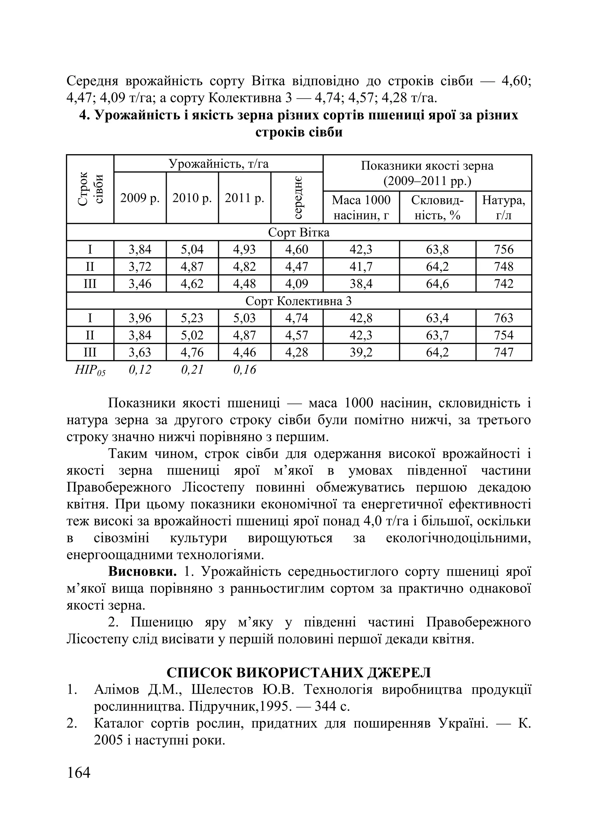 164
Середня врожайність сорту Вітка відповідно до строків сівби — 4,60;
4,47; 4,09 т/га; а сорту Колективна 3 — 4,74; 4,57; 4,28 т/га.
4. Урожайність і якість зерна різних сортів пшениці ярої за різних
строків сівби
Строк
сівби
Урожайність, т/га Показники якості зерна
(2009–2011 рр.)
2009 р. 2010 р. 2011 р.
середнє
Маса 1000
насінин, г
Скловид-
ність, %
Натура,
г/л
Сорт Вітка
І 3,84 5,04 4,93 4,60 42,3 63,8 756
ІІ 3,72 4,87 4,82 4,47 41,7 64,2 748
ІІІ 3,46 4,62 4,48 4,09 38,4 64,6 742
Сорт Колективна 3
І 3,96 5,23 5,03 4,74 42,8 63,4 763
ІІ 3,84 5,02 4,87 4,57 42,3 63,7 754
ІІІ 3,63 4,76 4,46 4,28 39,2 64,2 747
НІР05 0,12 0,21 0,16
Показники якості пшениці — маса 1000 насінин, скловидність і
натура зерна за другого строку сівби були помітно нижчі, за третього
строку значно нижчі порівняно з першим.
Таким чином, строк сівби для одержання високої врожайності і
якості зерна пшениці ярої м’якої в умовах південної частини
Правобережного Лісостепу повинні обмежуватись першою декадою
квітня. При цьому показники економічної та енергетичної ефективності
теж високі за врожайності пшениці ярої понад 4,0 т/га і більшої, оскільки
в сівозміні культури вирощуються за екологічнодоцільними,
енергоощадними технологіями.
Висновки. 1. Урожайність середньостиглого сорту пшениці ярої
м’якої вища порівняно з ранньостиглим сортом за практично однакової
якості зерна.
2. Пшеницю яру м’яку у південні частині Правобережного
Лісостепу слід висівати у першій половині першої декади квітня.
СПИСОК ВИКОРИСТАНИХ ДЖЕРЕЛ
1. Алімов Д.М., Шелестов Ю.В. Технологія виробництва продукції
рослинництва. Підручник,1995. — 344 с.
2. Каталог сортів рослин, придатних для поширенняв Україні. — К.
2005 і наступні роки.
 