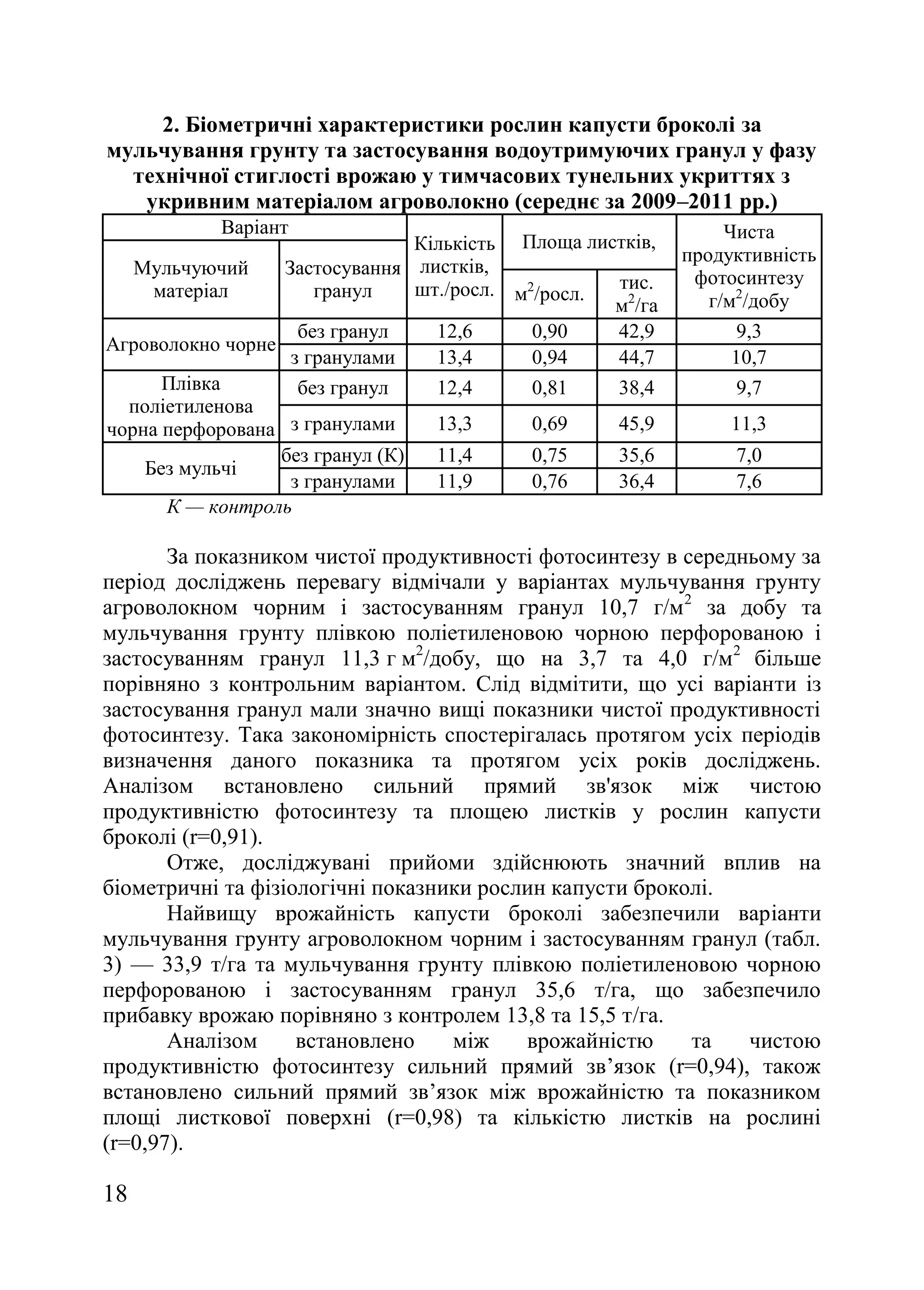 18
2. Біометричні характеристики рослин капусти броколі за
мульчування грунту та застосування водоутримуючих гранул у фазу
технічної стиглості врожаю у тимчасових тунельних укриттях з
укривним матеріалом агроволокно (середнє за 2009–2011 рр.)
Варіант
Кількість
листків,
шт./росл.
Площа листків, Чиста
продуктивність
фотосинтезу
г/м2
/добу
Мульчуючий
матеріал
Застосування
гранул м2
/росл.
тис.
м2
/га
Агроволокно чорне
без гранул 12,6 0,90 42,9 9,3
з гранулами 13,4 0,94 44,7 10,7
Плівка
поліетиленова
чорна перфорована
без гранул 12,4 0,81 38,4 9,7
з гранулами 13,3 0,69 45,9 11,3
Без мульчі
без гранул (К) 11,4 0,75 35,6 7,0
з гранулами 11,9 0,76 36,4 7,6
К — контроль
За показником чистої продуктивності фотосинтезу в середньому за
період досліджень перевагу відмічали у варіантах мульчування грунту
агроволокном чорним і застосуванням гранул 10,7 г/м2
за добу та
мульчування грунту плівкою поліетиленовою чорною перфорованою і
застосуванням гранул 11,3 г м2
/добу, що на 3,7 та 4,0 г/м2
більше
порівняно з контрольним варіантом. Слід відмітити, що усі варіанти із
застосування гранул мали значно вищі показники чистої продуктивності
фотосинтезу. Така закономірність спостерігалась протягом усіх періодів
визначення даного показника та протягом усіх років досліджень.
Аналізом встановлено сильний прямий зв'язок між чистою
продуктивністю фотосинтезу та площею листків у рослин капусти
броколі (r=0,91).
Отже, досліджувані прийоми здійснюють значний вплив на
біометричні та фізіологічні показники рослин капусти броколі.
Найвищу врожайність капусти броколі забезпечили варіанти
мульчування грунту агроволокном чорним і застосуванням гранул (табл.
3) — 33,9 т/га та мульчування грунту плівкою поліетиленовою чорною
перфорованою і застосуванням гранул 35,6 т/га, що забезпечило
прибавку врожаю порівняно з контролем 13,8 та 15,5 т/га.
Аналізом встановлено між врожайністю та чистою
продуктивністю фотосинтезу сильний прямий зв’язок (r=0,94), також
встановлено сильний прямий зв’язок між врожайністю та показником
площі листкової поверхні (r=0,98) та кількістю листків на рослині
(r=0,97).
 