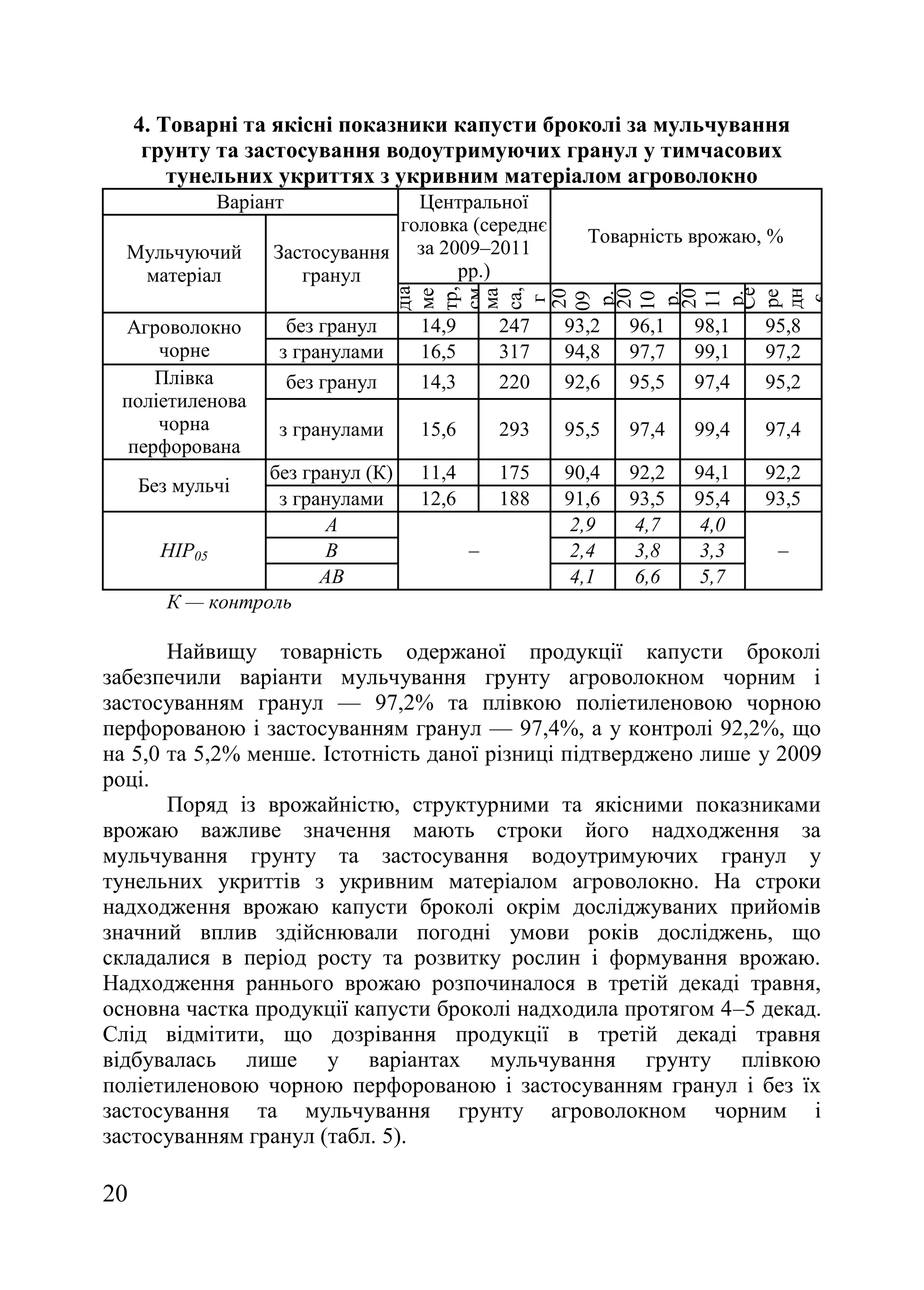 20
4. Товарні та якісні показники капусти броколі за мульчування
грунту та застосування водоутримуючих гранул у тимчасових
тунельних укриттях з укривним матеріалом агроволокно
Варіант Центральної
головка (середнє
за 2009–2011
рр.)
Товарність врожаю, %
Мульчуючий
матеріал
Застосування
гранул
діа
ме
тр,
см
ма
са,
г
20
09
р.
20
10
р.
20
11
р.
Се
ре
дн
є
Агроволокно
чорне
без гранул 14,9 247 93,2 96,1 98,1 95,8
з гранулами 16,5 317 94,8 97,7 99,1 97,2
Плівка
поліетиленова
чорна
перфорована
без гранул 14,3 220 92,6 95,5 97,4 95,2
з гранулами 15,6 293 95,5 97,4 99,4 97,4
Без мульчі
без гранул (К) 11,4 175 90,4 92,2 94,1 92,2
з гранулами 12,6 188 91,6 93,5 95,4 93,5
НІР05
А
–
2,9 4,7 4,0
–В 2,4 3,8 3,3
АВ 4,1 6,6 5,7
К — контроль
Найвищу товарність одержаної продукції капусти броколі
забезпечили варіанти мульчування грунту агроволокном чорним і
застосуванням гранул — 97,2% та плівкою поліетиленовою чорною
перфорованою і застосуванням гранул — 97,4%, а у контролі 92,2%, що
на 5,0 та 5,2% менше. Істотність даної різниці підтверджено лише у 2009
році.
Поряд із врожайністю, структурними та якісними показниками
врожаю важливе значення мають строки його надходження за
мульчування грунту та застосування водоутримуючих гранул у
тунельних укриттів з укривним матеріалом агроволокно. На строки
надходження врожаю капусти броколі окрім досліджуваних прийомів
значний вплив здійснювали погодні умови років досліджень, що
складалися в період росту та розвитку рослин і формування врожаю.
Надходження раннього врожаю розпочиналося в третій декаді травня,
основна частка продукції капусти броколі надходила протягом 4–5 декад.
Слід відмітити, що дозрівання продукції в третій декаді травня
відбувалась лише у варіантах мульчування грунту плівкою
поліетиленовою чорною перфорованою і застосуванням гранул і без їх
застосування та мульчування грунту агроволокном чорним і
застосуванням гранул (табл. 5).
 