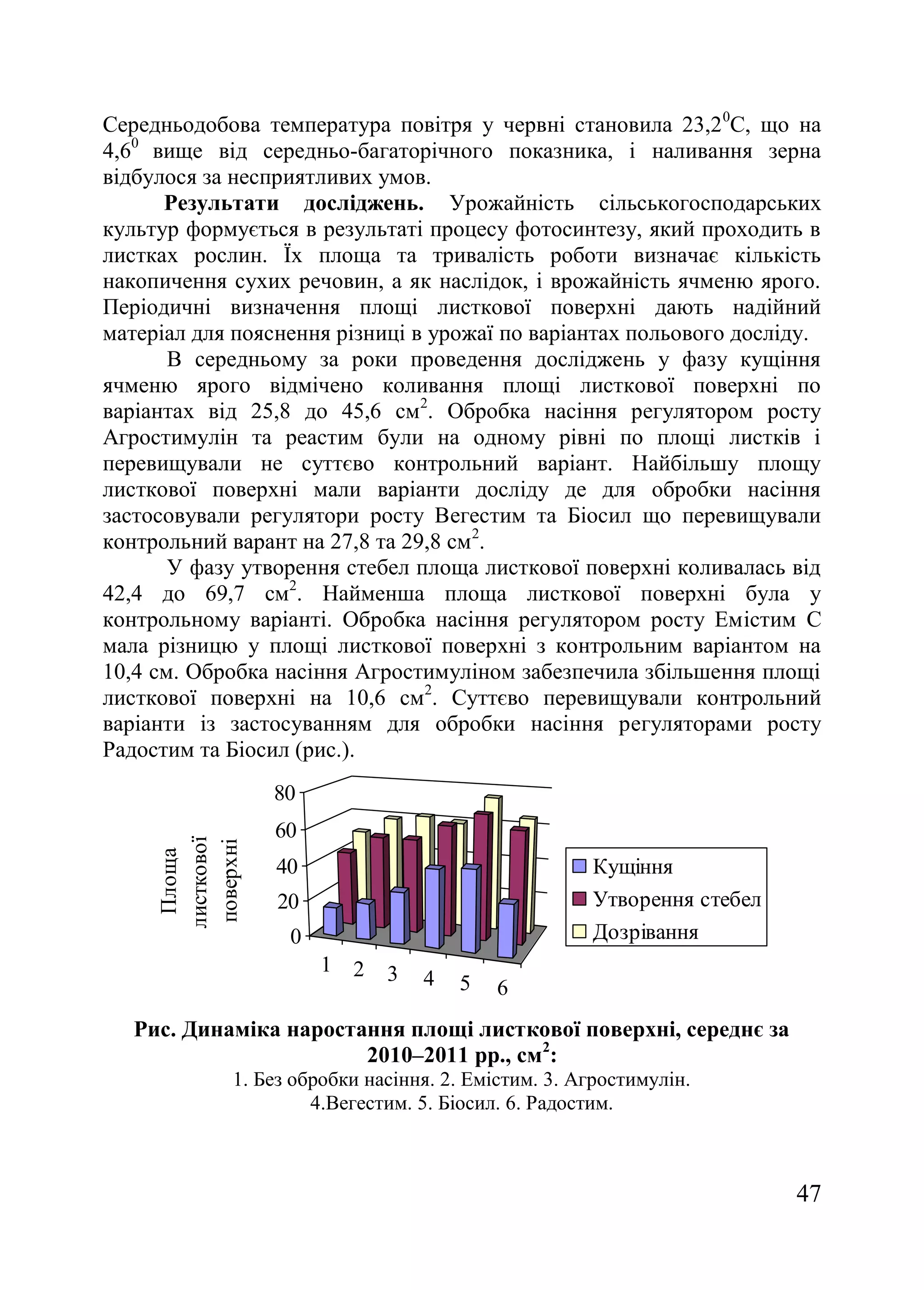 47
Середньодобова температура повітря у червні становила 23,20
С, що на
4,60
вище від середньо-багаторічного показника, і наливання зерна
відбулося за несприятливих умов.
Результати досліджень. Урожайність сільськогосподарських
культур формується в результаті процесу фотосинтезу, який проходить в
листках рослин. Їх площа та тривалість роботи визначає кількість
накопичення сухих речовин, а як наслідок, і врожайність ячменю ярого.
Періодичні визначення площі листкової поверхні дають надійний
матеріал для пояснення різниці в урожаї по варіантах польового досліду.
В середньому за роки проведення досліджень у фазу кущіння
ячменю ярого відмічено коливання площі листкової поверхні по
варіантах від 25,8 до 45,6 см2
. Обробка насіння регулятором росту
Агростимулін та реастим були на одному рівні по площі листків і
перевищували не суттєво контрольний варіант. Найбільшу площу
листкової поверхні мали варіанти досліду де для обробки насіння
застосовували регулятори росту Вегестим та Біосил що перевищували
контрольний варант на 27,8 та 29,8 см2
.
У фазу утворення стебел площа листкової поверхні коливалась від
42,4 до 69,7 см2
. Найменша площа листкової поверхні була у
контрольному варіанті. Обробка насіння регулятором росту Емістим С
мала різницю у площі листкової поверхні з контрольним варіантом на
10,4 см. Обробка насіння Агростимуліном забезпечила збільшення площі
листкової поверхні на 10,6 см2
. Суттєво перевищували контрольний
варіанти із застосуванням для обробки насіння регуляторами росту
Радостим та Біосил (рис.).
1 2 3 4 5 6
0
20
40
60
80
Площа
листкової
поверхні
Кущіння
Утворення стебел
Дозрівання
Рис. Динаміка наростання площі листкової поверхні, середнє за
2010–2011 рр., см2
:
1. Без обробки насіння. 2. Емістим. 3. Агростимулін.
4.Вегестим. 5. Біосил. 6. Радостим.
 