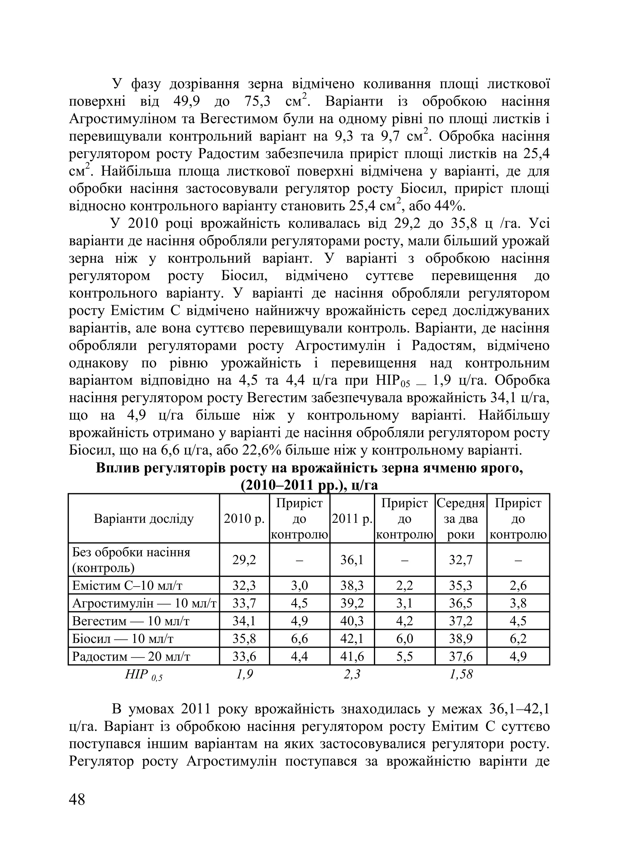 48
У фазу дозрівання зерна відмічено коливання площі листкової
поверхні від 49,9 до 75,3 см2
. Варіанти із обробкою насіння
Агростимуліном та Вегестимом були на одному рівні по площі листків і
перевищували контрольний варіант на 9,3 та 9,7 см2
. Обробка насіння
регулятором росту Радостим забезпечила приріст площі листків на 25,4
см2
. Найбільша площа листкової поверхні відмічена у варіанті, де для
обробки насіння застосовували регулятор росту Біосил, приріст площі
відносно контрольного варіанту становить 25,4 см2
, або 44%.
У 2010 році врожайність коливалась від 29,2 до 35,8 ц /га. Усі
варіанти де насіння обробляли регуляторами росту, мали більший урожай
зерна ніж у контрольний варіант. У варіанті з обробкою насіння
регулятором росту Біосил, відмічено суттєве перевищення до
контрольного варіанту. У варіанті де насіння обробляли регулятором
росту Емістим С відмічено найнижчу врожайність серед досліджуваних
варіантів, але вона суттєво перевищували контроль. Варіанти, де насіння
обробляли регуляторами росту Агростимулін і Радостям, відмічено
однакову по рівню урожайність і перевищення над контрольним
варіантом відповідно на 4,5 та 4,4 ц/га при НІР05 — 1,9 ц/га. Обробка
насіння регулятором росту Вегестим забезпечувала врожайність 34,1 ц/га,
що на 4,9 ц/га більше ніж у контрольному варіанті. Найбільшу
врожайність отримано у варіанті де насіння обробляли регулятором росту
Біосил, що на 6,6 ц/га, або 22,6% більше ніж у контрольному варіанті.
Вплив регуляторів росту на врожайність зерна ячменю ярого,
(2010–2011 рр.), ц/га
Варіанти досліду 2010 р.
Приріст
до
контролю
2011 р.
Приріст
до
контролю
Середня
за два
роки
Приріст
до
контролю
Без обробки насіння
(контроль)
29,2 – 36,1 – 32,7 –
Емістим С–10 мл/т 32,3 3,0 38,3 2,2 35,3 2,6
Агростимулін — 10 мл/т 33,7 4,5 39,2 3,1 36,5 3,8
Вегестим — 10 мл/т 34,1 4,9 40,3 4,2 37,2 4,5
Біосил — 10 мл/т 35,8 6,6 42,1 6,0 38,9 6,2
Радостим — 20 мл/т 33,6 4,4 41,6 5,5 37,6 4,9
НІР 0,5 1,9 2,3 1,58
В умовах 2011 року врожайність знаходилась у межах 36,1–42,1
ц/га. Варіант із обробкою насіння регулятором росту Емітим С суттєво
поступався іншим варіантам на яких застосовувалися регулятори росту.
Регулятор росту Агростимулін поступався за врожайністю варінти де
 