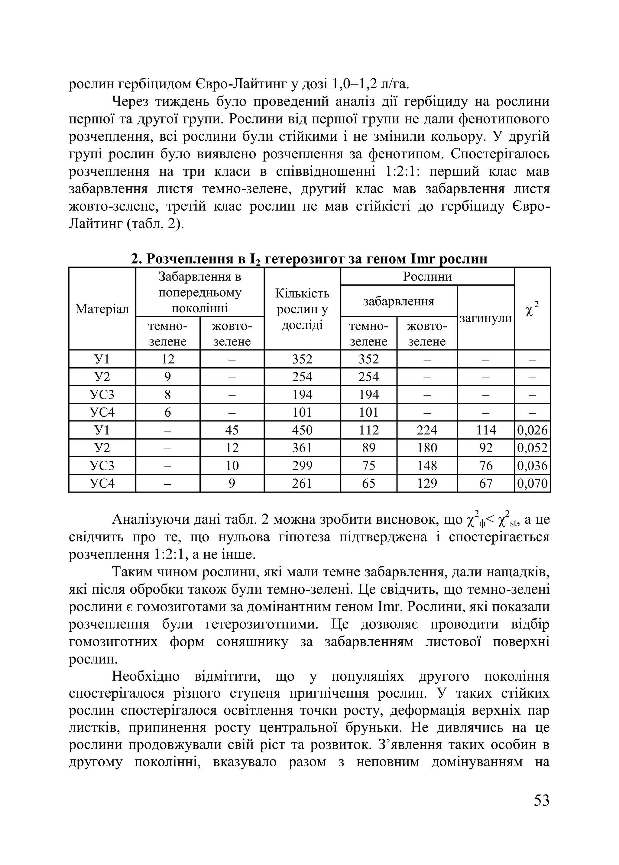 53
рослин гербіцидом Євро-Лайтинг у дозі 1,0–1,2 л/га.
Через тиждень було проведений аналіз дії гербіциду на рослини
першої та другої групи. Рослини від першої групи не дали фенотипового
розчеплення, всі рослини були стійкими і не змінили кольору. У другій
групі рослин було виявлено розчеплення за фенотипом. Спостерігалось
розчеплення на три класи в співвідношенні 1:2:1: перший клас мав
забарвлення листя темно-зелене, другий клас мав забарвлення листя
жовто-зелене, третій клас рослин не мав стійкісті до гербіциду Євро-
Лайтинг (табл. 2).
2. Розчеплення в І2 гетерозигот за геном Imr рослин
Матеріал
Забарвлення в
попередньому
поколінні
Кількість
рослин у
досліді
Рослини
χ 2забарвлення
загинули
темно-
зелене
жовто-
зелене
темно-
зелене
жовто-
зелене
У1 12 – 352 352 – – –
У2 9 – 254 254 – – –
УС3 8 – 194 194 – – –
УС4 6 – 101 101 – – –
У1 – 45 450 112 224 114 0,026
У2 – 12 361 89 180 92 0,052
УС3 – 10 299 75 148 76 0,036
УС4 – 9 261 65 129 67 0,070
Аналізуючи дані табл. 2 можна зробити висновок, що χ2
ф< χ2
st, а це
свідчить про те, що нульова гіпотеза підтверджена і спостерігається
розчеплення 1:2:1, а не інше.
Таким чином рослини, які мали темне забарвлення, дали нащадків,
які після обробки також були темно-зелені. Це свідчить, що темно-зелені
рослини є гомозиготами за домінантним геном Imr. Рослини, які показали
розчеплення були гетерозиготними. Це дозволяє проводити відбір
гомозиготних форм соняшнику за забарвленням листової поверхні
рослин.
Необхідно відмітити, що у популяціях другого покоління
спостерігалося різного ступеня пригнічення рослин. У таких стійких
рослин спостерігалося освітлення точки росту, деформація верхніх пар
листків, припинення росту центральної бруньки. Не дивлячись на це
рослини продовжували свій ріст та розвиток. З’явлення таких особин в
другому поколінні, вказувало разом з неповним домінуванням на
 
