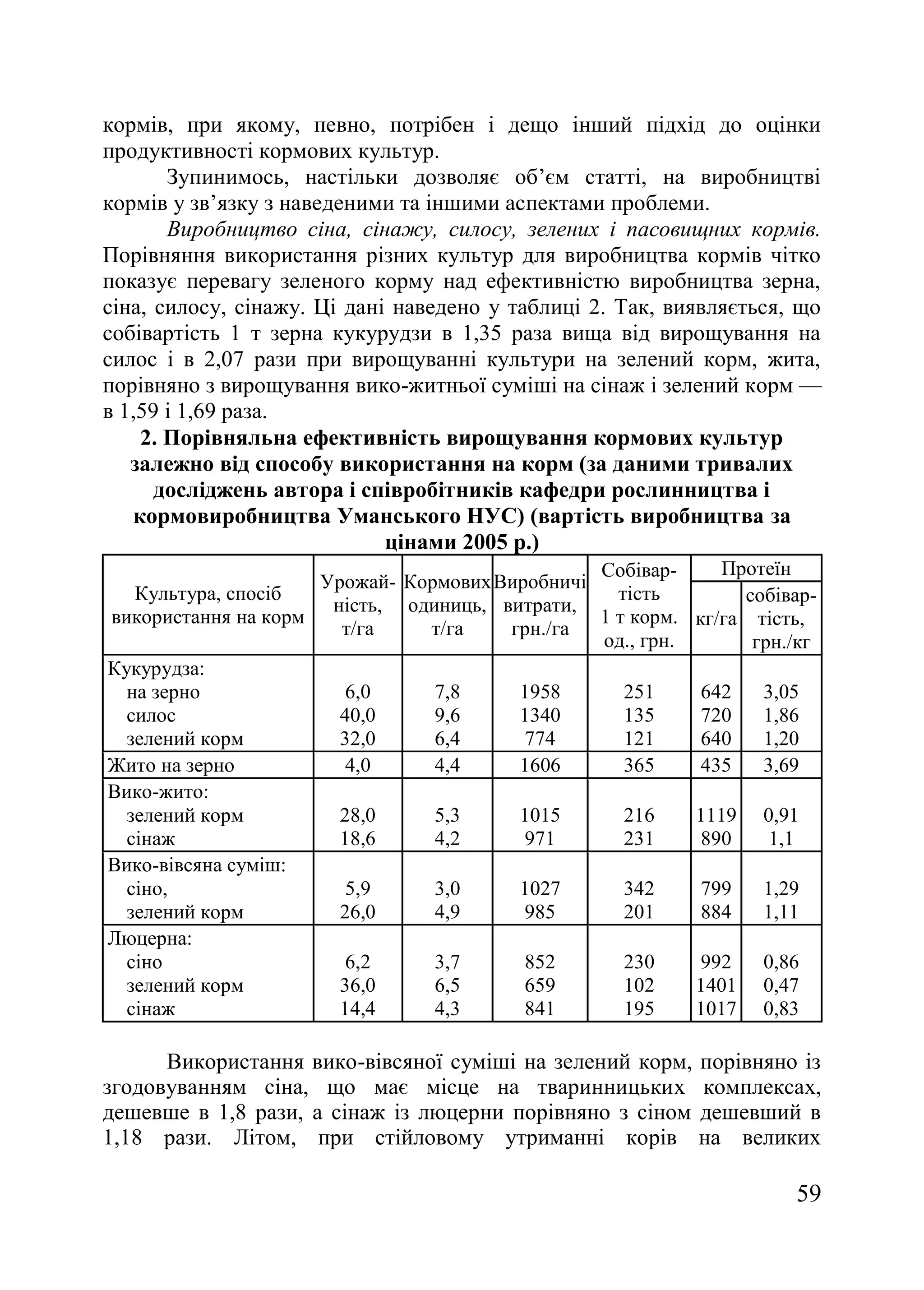 59
кормів, при якому, певно, потрібен і дещо інший підхід до оцінки
продуктивності кормових культур.
Зупинимось, настільки дозволяє об’єм статті, на виробництві
кормів у зв’язку з наведеними та іншими аспектами проблеми.
Виробництво сіна, сінажу, силосу, зелених і пасовищних кормів.
Порівняння використання різних культур для виробництва кормів чітко
показує перевагу зеленого корму над ефективністю виробництва зерна,
сіна, силосу, сінажу. Ці дані наведено у таблиці 2. Так, виявляється, що
собівартість 1 т зерна кукурудзи в 1,35 раза вища від вирощування на
силос і в 2,07 рази при вирощуванні культури на зелений корм, жита,
порівняно з вирощування вико-житньої суміші на сінаж і зелений корм —
в 1,59 і 1,69 раза.
2. Порівняльна ефективність вирощування кормових культур
залежно від способу використання на корм (за даними тривалих
досліджень автора і співробітників кафедри рослинництва і
кормовиробництва Уманського НУС) (вартість виробництва за
цінами 2005 р.)
Культура, спосіб
використання на корм
Урожай-
ність,
т/га
Кормових
одиниць,
т/га
Виробничі
витрати,
грн./га
Собівар-
тість
1 т корм.
од., грн.
Протеїн
кг/га
собівар-
тість,
грн./кг
Кукурудза:
на зерно
силос
зелений корм
6,0
40,0
32,0
7,8
9,6
6,4
1958
1340
774
251
135
121
642
720
640
3,05
1,86
1,20
Жито на зерно 4,0 4,4 1606 365 435 3,69
Вико-жито:
зелений корм
сінаж
28,0
18,6
5,3
4,2
1015
971
216
231
1119
890
0,91
1,1
Вико-вівсяна суміш:
сіно,
зелений корм
5,9
26,0
3,0
4,9
1027
985
342
201
799
884
1,29
1,11
Люцерна:
сіно
зелений корм
сінаж
6,2
36,0
14,4
3,7
6,5
4,3
852
659
841
230
102
195
992
1401
1017
0,86
0,47
0,83
Використання вико-вівсяної суміші на зелений корм, порівняно із
згодовуванням сіна, що має місце на тваринницьких комплексах,
дешевше в 1,8 рази, а сінаж із люцерни порівняно з сіном дешевший в
1,18 рази. Літом, при стійловому утриманні корів на великих
 