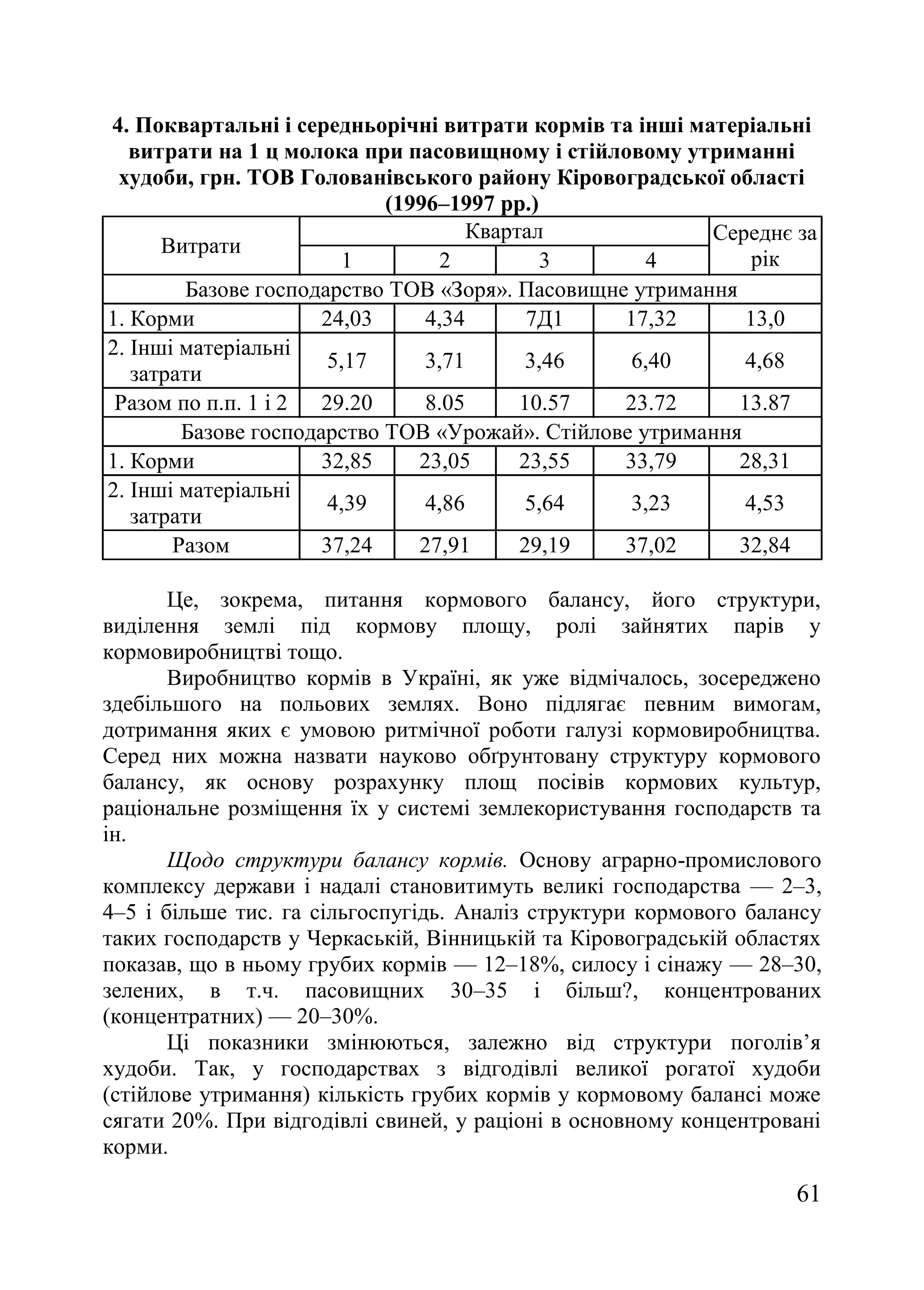 61
4. Поквартальні і середньорічні витрати кормів та інші матеріальні
витрати на 1 ц молока при пасовищному і стійловому утриманні
худоби, грн. ТОВ Голованівського району Кіровоградської області
(1996–1997 рр.)
Витрати
Квартал Середнє за
рік1 2 3 4
Базове господарство ТОВ «Зоря». Пасовищне утримання
1. Корми 24,03 4,34 7Д1 17,32 13,0
2. Інші матеріальні
затрати
5,17 3,71 3,46 6,40 4,68
Разом по п.п. 1 і 2 29.20 8.05 10.57 23.72 13.87
Базове господарство ТОВ «Урожай». Стійлове утримання
1. Корми 32,85 23,05 23,55 33,79 28,31
2. Інші матеріальні
затрати
4,39 4,86 5,64 3,23 4,53
Разом 37,24 27,91 29,19 37,02 32,84
Це, зокрема, питання кормового балансу, його структури,
виділення землі під кормову площу, ролі зайнятих парів у
кормовиробництві тощо.
Виробництво кормів в Україні, як уже відмічалось, зосереджено
здебільшого на польових землях. Воно підлягає певним вимогам,
дотримання яких є умовою ритмічної роботи галузі кормовиробництва.
Серед них можна назвати науково обґрунтовану структуру кормового
балансу, як основу розрахунку площ посівів кормових культур,
раціональне розміщення їх у системі землекористування господарств та
ін.
Щодо структури балансу кормів. Основу аграрно-промислового
комплексу держави і надалі становитимуть великі господарства — 2–3,
4–5 і більше тис. га сільгоспугідь. Аналіз структури кормового балансу
таких господарств у Черкаській, Вінницькій та Кіровоградській областях
показав, що в ньому грубих кормів — 12–18%, силосу і сінажу — 28–30,
зелених, в т.ч. пасовищних 30–35 і більш?, концентрованих
(концентратних) — 20–30%.
Ці показники змінюються, залежно від структури поголів’я
худоби. Так, у господарствах з відгодівлі великої рогатої худоби
(стійлове утримання) кількість грубих кормів у кормовому балансі може
сягати 20%. При відгодівлі свиней, у раціоні в основному концентровані
корми.
 