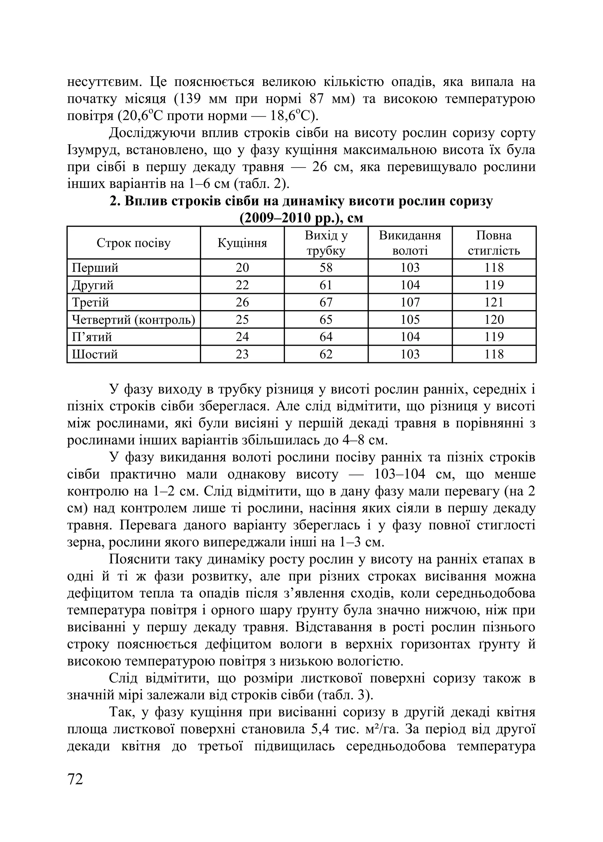 72
несуттєвим. Це пояснюється великою кількістю опадів, яка випала на
початку місяця (139 мм при нормі 87 мм) та високою температурою
повітря (20,6о
С проти норми — 18,6о
С).
Досліджуючи вплив строків сівби на висоту рослин соризу сорту
Ізумруд, встановлено, що у фазу кущіння максимальною висота їх була
при сівбі в першу декаду травня — 26 см, яка перевищувало рослини
інших варіантів на 1–6 см (табл. 2).
2. Вплив строків сівби на динаміку висоти рослин соризу
(2009–2010 рр.), см
Строк посіву Кущіння
Вихід у
трубку
Викидання
волоті
Повна
стиглість
Перший 20 58 103 118
Другий 22 61 104 119
Третій 26 67 107 121
Четвертий (контроль) 25 65 105 120
П’ятий 24 64 104 119
Шостий 23 62 103 118
У фазу виходу в трубку різниця у висоті рослин ранніх, середніх і
пізніх строків сівби збереглася. Але слід відмітити, що різниця у висоті
між рослинами, які були висіяні у першій декаді травня в порівнянні з
рослинами інших варіантів збільшилась до 4–8 см.
У фазу викидання волоті рослини посіву ранніх та пізніх строків
сівби практично мали однакову висоту — 103–104 см, що менше
контролю на 1–2 см. Слід відмітити, що в дану фазу мали перевагу (на 2
см) над контролем лише ті рослини, насіння яких сіяли в першу декаду
травня. Перевага даного варіанту збереглась і у фазу повної стиглості
зерна, рослини якого випереджали інші на 1–3 см.
Пояснити таку динаміку росту рослин у висоту на ранніх етапах в
одні й ті ж фази розвитку, але при різних строках висівання можна
дефіцитом тепла та опадів після з’явлення сходів, коли середньодобова
температура повітря і орного шару ґрунту була значно нижчою, ніж при
висіванні у першу декаду травня. Відставання в рості рослин пізнього
строку пояснюється дефіцитом вологи в верхніх горизонтах ґрунту й
високою температурою повітря з низькою вологістю.
Слід відмітити, що розміри листкової поверхні соризу також в
значній мірі залежали від строків сівби (табл. 3).
Так, у фазу кущіння при висіванні соризу в другій декаді квітня
площа листкової поверхні становила 5,4 тис. м²/га. За період від другої
декади квітня до третьої підвищилась середньодобова температура
 