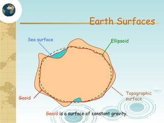 Earth Surfaces
Sea surface

Geoid

Ellipsoid

Topographic
surface
Geoid is a surface of constant gravity.

 