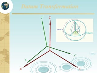 Datum Transformation

 