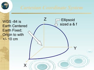 Cartesian Coordinate System
WGS -84 is
Earth Centered
Earth Fixed;
Origin to with
+/- 10 cm

Z

Ellipsoid
sized a & f

Y

X

 