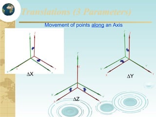 Translations (3 Parameters)
Movement of points along an Axis

∆X

∆Y

∆Z

 