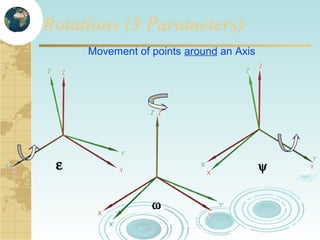 Rotations (3 Parameters)
Movement of points around an Axis

ε

ψ
ω

 