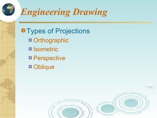 Engineering Drawing
Types of Projections
Orthographic
Isometric
Perspective
Oblique

 