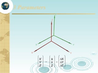 3 Parameters

X’
Y’
Z’

=

X
Y
Z

∆X
+ ∆Y
∆Z

 