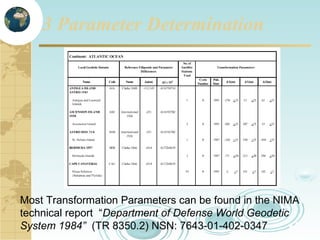 3 Parameter Determination

Most Transformation Parameters can be found in the NIMA
technical report “Department of Defense World Geodetic
System 1984” (TR 8350.2) NSN: 7643-01-402-0347

 