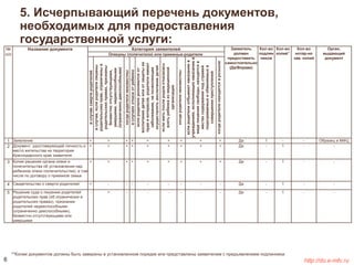 5. Исчерпывающий перечень документов, 
необходимых для предоставления 
государственной услуги: 
№ 
п/п 
Название документа Категория заявителей Заявитель 
должен 
предоставить 
самостоятельно 
(Да/Вправе) 
Кол-во 
подлин 
ников 
Кол-во 
копий** 
Кол-во 
нотар-но 
зав. копий 
Орган, 
выдающий 
документ 
Опекуны (попечители) или приемные родители 
в случае смерти родителей 
в случае, если родители лишены 
родительских прав, ограничены в 
родительских правах, признаны 
безвестно отсутствующими, 
умершими, недееспособными 
(ограниченно дееспособными) 
когда родители неизвестны 
в случаях отказа от ребенка 
если родители уклоняются от 
воспитания детей или от защиты их 
прав и интересов, родители имеют 
заболевание, не позволяющее 
осуществлять воспитание детей 
если мать после родов отказалась 
взять ребенка из медицинской 
организации 
когда родители неизвестны 
если родители отбывают наказание в 
учреждениях, исполняющих наказание в 
виде лишения свободы, находятся в 
местах содержания под стражей 
подозреваемых и обвиняемых в 
совершении преступлений 
когда родители находятся в розыске 
1 Заявление + + + + + + + + + Да 1 - - Образец в МФЦ 
2 Документ, удостоверяющий личность и 
место жительства на территории 
Краснодарского края заявителя 
+ + + + + + + + + Да - 1 - - 
3 Копия решения органа опеки и 
попечительства об установлении над 
ребенком опеки (попечительства), в том 
числе по договору о приемной семье 
+ + + + + + + + + Да - 1 - - 
4 Свидетельство о смерти родителей + - - - - - - - - Да - 1 - - 
5 Решение суда о лишении родителей 
родительских прав (об ограничении в 
родительских правах), признании 
родителей недееспособными 
(ограниченно дееспособными), 
безвестно отсутствующими или 
умершими 
- + - - - - - - - Да - 1 - - 
**Копии документов должны быть заверены в установленном порядке или представлены заявителем с предъявлением подлинника 
6 http://do.e-mfc.ru 
 
